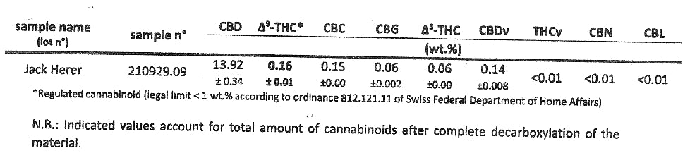 Jack Herer X-Treme 14% CBD