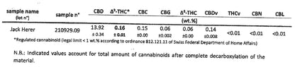 Jack Herer X-Treme 14% CBD