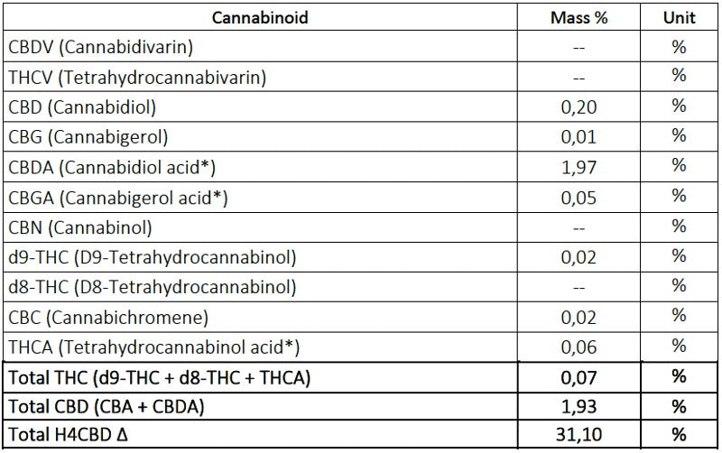 Limoncello 31% H4-CBD