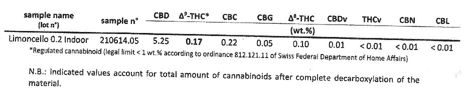 Limoncello CBD