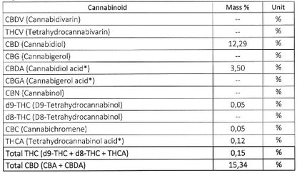 Sweet Melon 15% CBD